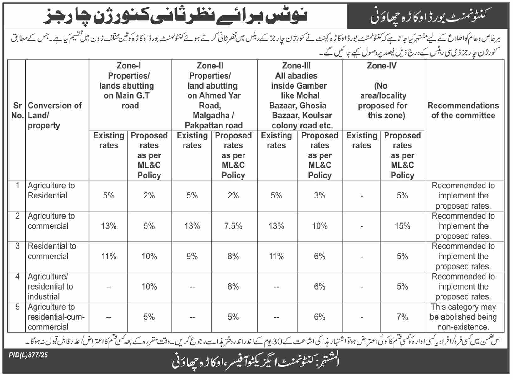 Cantonment Board Okara Tender Notice